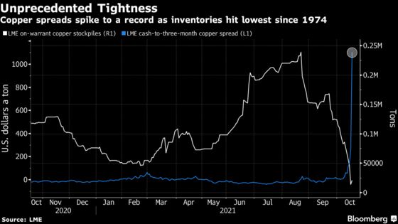 London Metal Exchange Intervenes to Calm the Copper Market