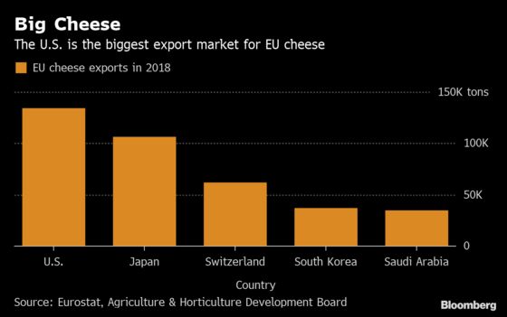 European Cheese and Wine Targeted by Latest U.S. Tariffs