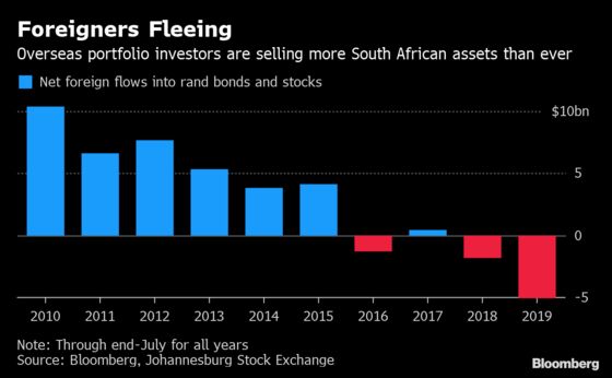 Earnings Malaise Set to Keep South African Stocks in Bargain Bin