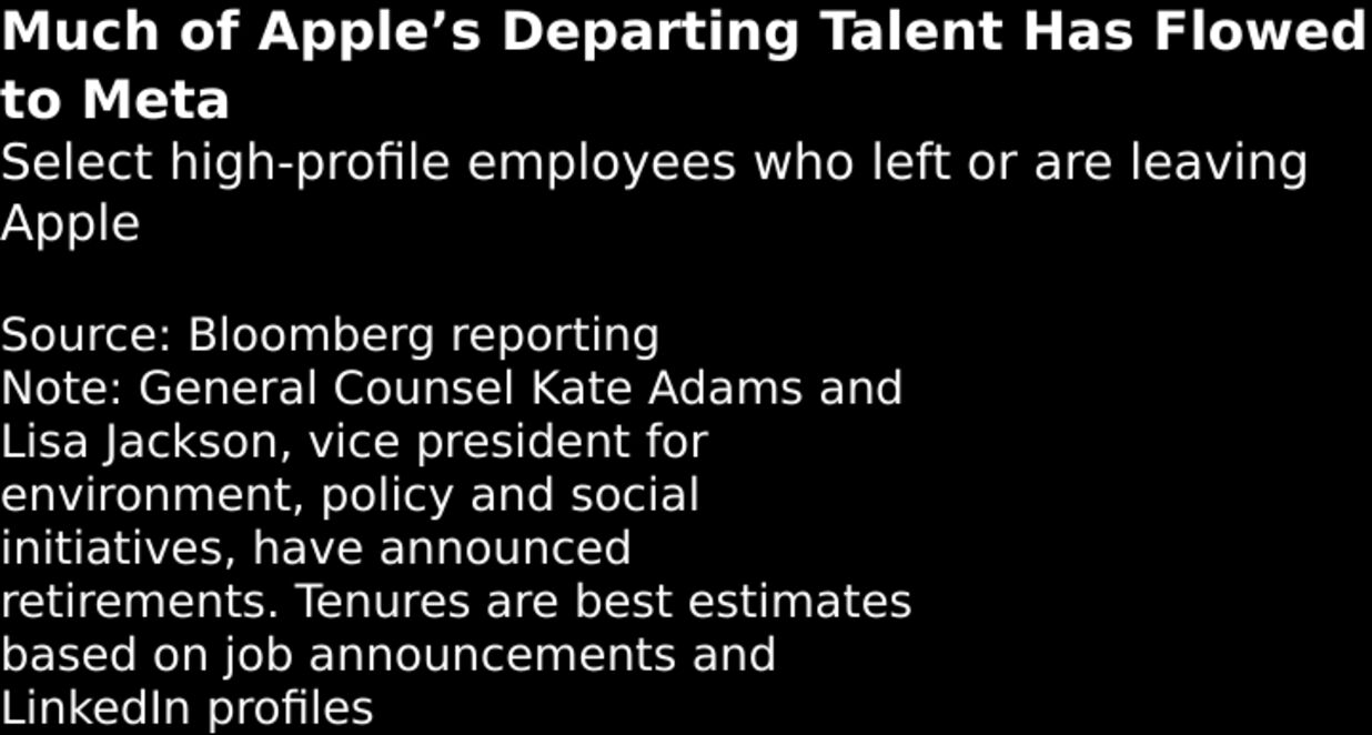 Apple Rocked by Executive Departures, With Johny Srouji at Risk of Leaving  Next - Bloomberg