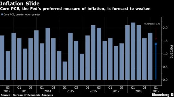 What Props Up First-Quarter U.S. Growth May Be a Drag Later