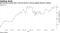 WTI hovers around $65 a barrel amid an uneven global demand outlook