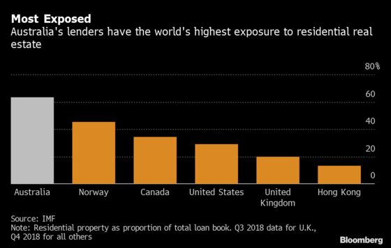 Australian Property Is Starting to Boom Again. That's a Worry