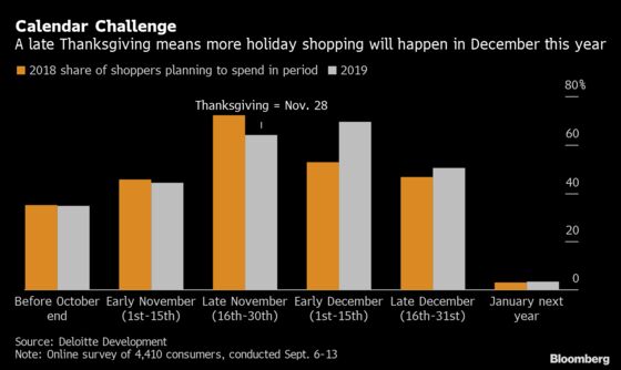 ‘Short Holiday Season’ Is Just an Excuse for Panicking Retailers