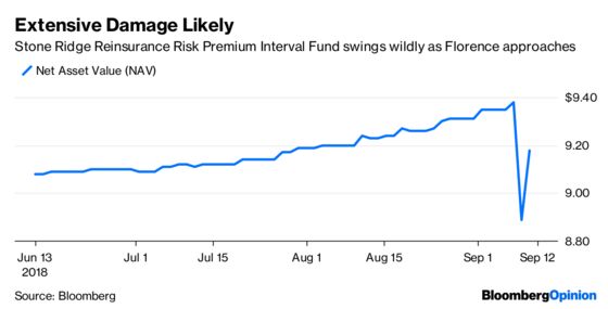 Dollar Drops Faster Than a Jamie Dimon Walk-Back