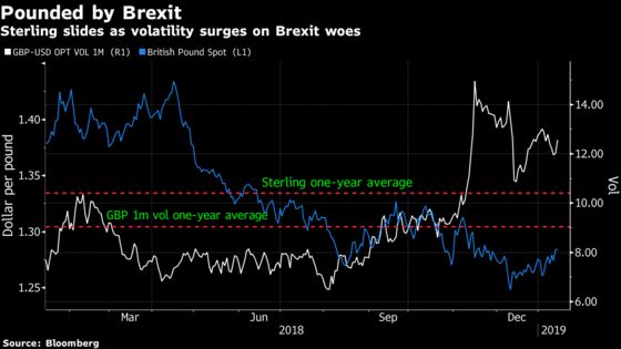 The Pound’s Most-Accurate Forecaster Says It Will Slip Another 3%