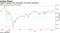 Japan's recovery from December rout loses momentum