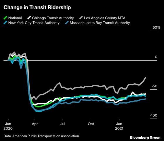 To Save the New York Subway, Send in the Crowds