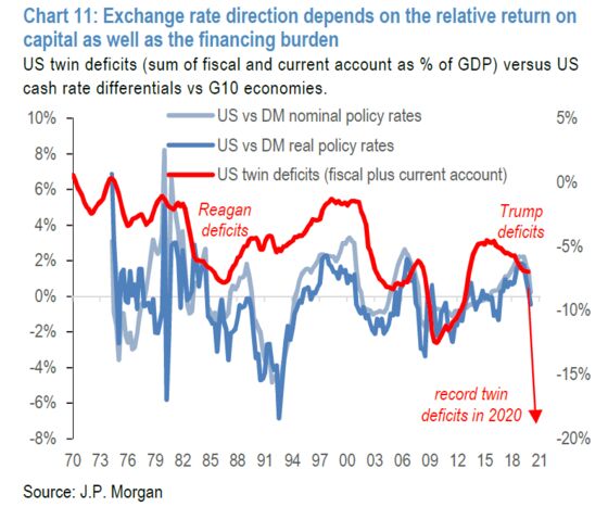 JPMorgan Sees ‘Currency Debasement’ Payback Risk From Stimulus