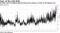 Average cost of hedging against large price swings on track to hit highest ever