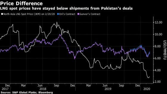 Pakistan LNG Mulls Axing Supply Deals as Cheap Options Arise