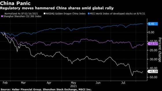 Hedge Fund Winners and Losers of China’s Sudden Crackdown