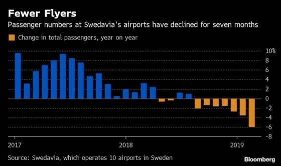 As ‘Flying Shame’ Grips Sweden, SAS Ups Stakes in Climate Battle