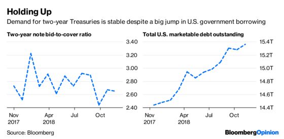 Stocks Are Starting to Favor the Optimists