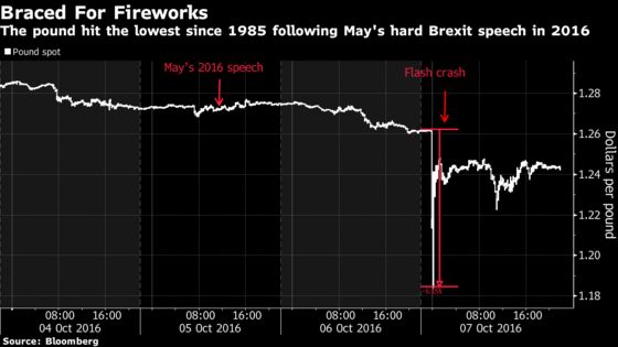 Pound Traders Brace for Further Drama From Annual Tory Meeting