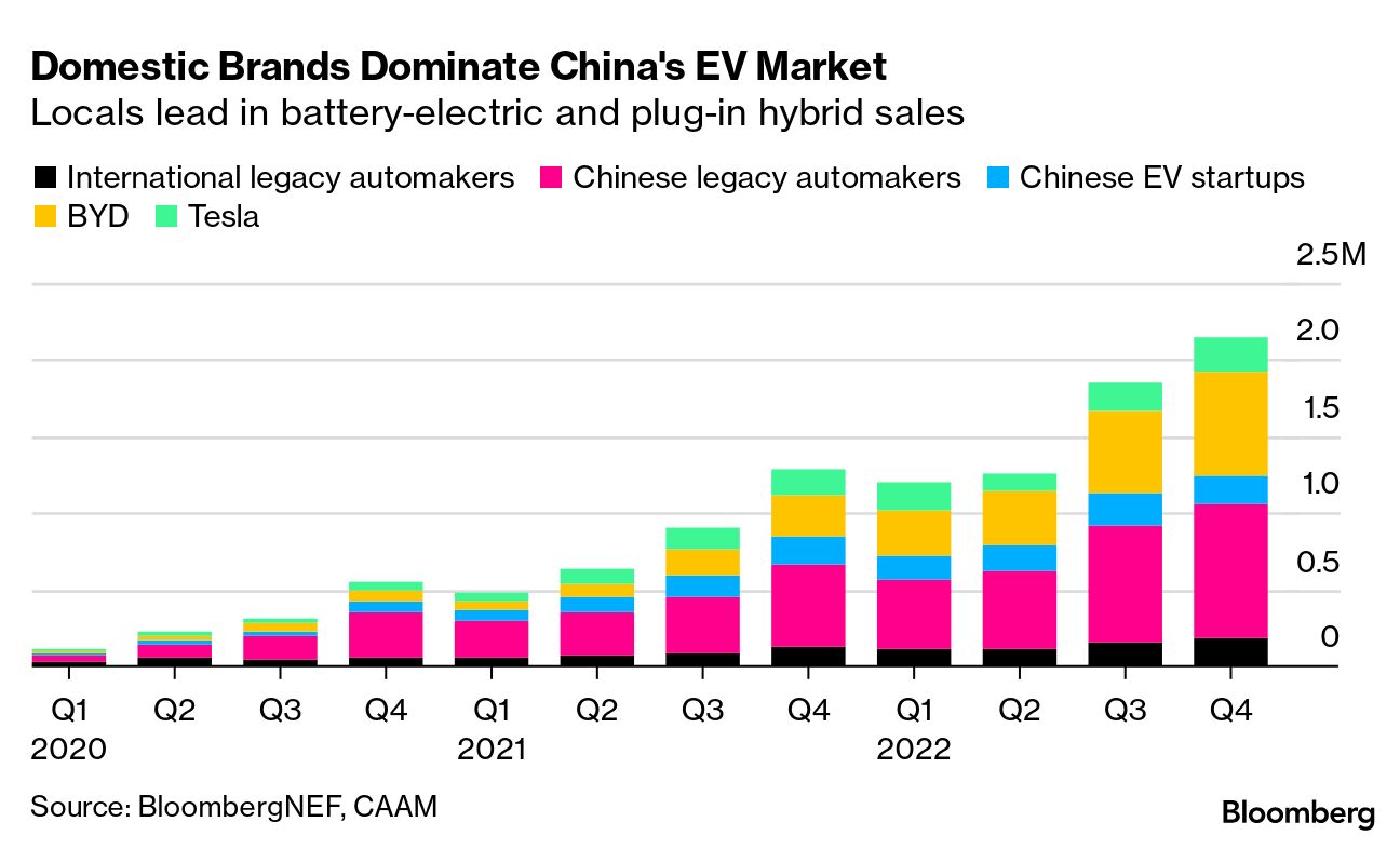 China Slowly Squeezes Global Carmakers Out of Its Massive Market - Bloomberg