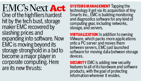 Graphic: EMC's Next Act