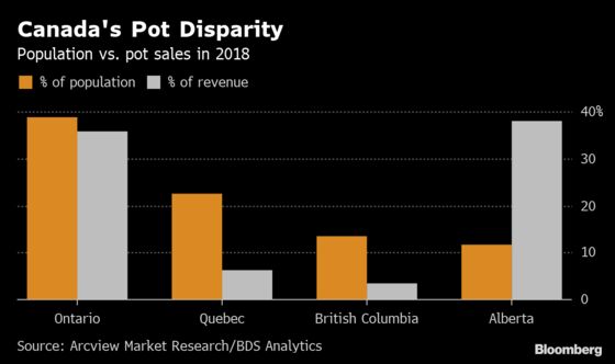 Pot Patchwork to Limit Canada Sales to $5.2 Billion by 2024