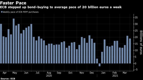 ECB Governor Warns Against Sharp Policy Tilt When Crisis Passes