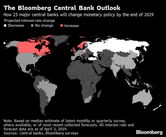 Global Outlook Takes More Hits as Central Banks Stay Patient