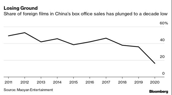 Hollywood Struggles for Fans in China’s Growing Film Market