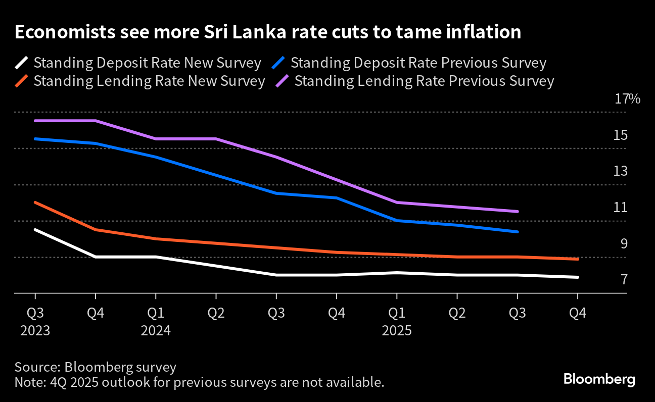 A year later, Sri Lanka's tentative economic recovery eludes the poor
