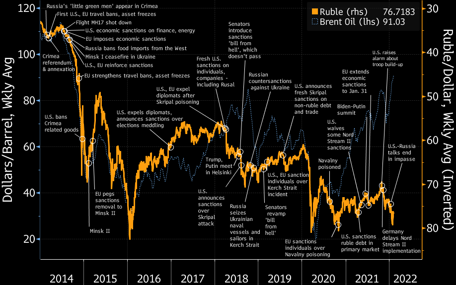 Russia Sanctions Hurt Tourism Recovery - Bloomberg