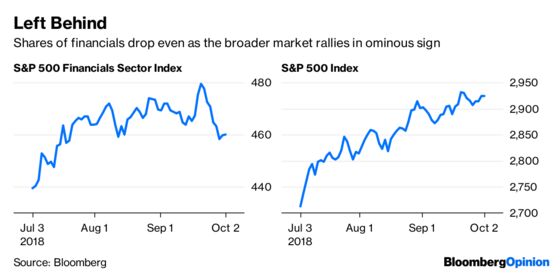 The Dow Is Hot. The Rest of the Market Is Not.