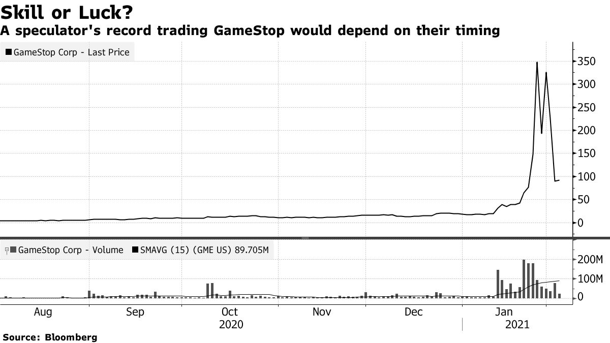 A GameStop speculator's record trade would depend on his timing