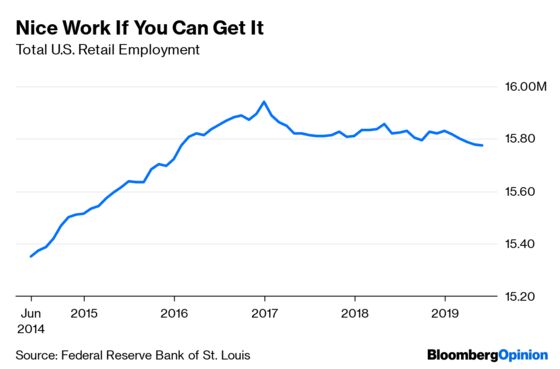 Retail Workers Will Soon Cater Mainly to the Rich