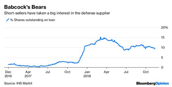 Short-Sellers Go On Nuclear Offensive in Britain