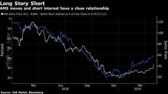 Good Apple Could Help the Rest of Bunch: Taking Stock