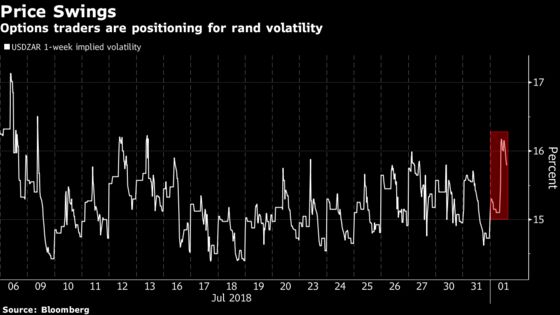 Rand Gains as Some Traders See Positives in ANC Land Proposal