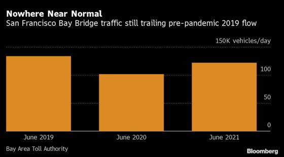 California Roads Add More Cars After Easing of Restrictions