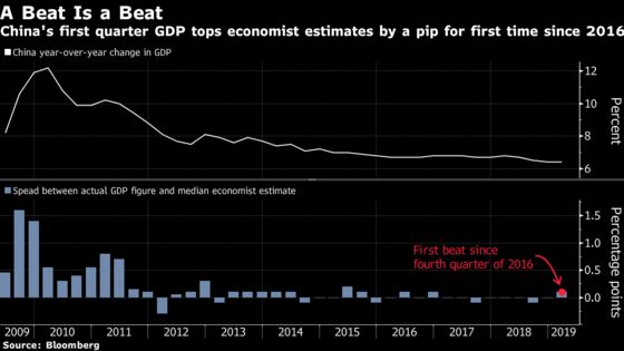 Some Better-Than-Expected China Data Can’t Save the World Economy