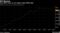 Oil Bounce