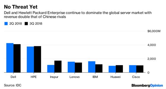 Western Tech Is Ready to Name the Next Red Menace