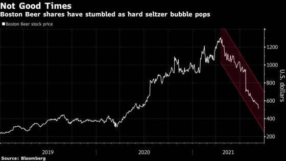 Fizzling Seltzer Sales Make Boston Beer an Unloved Midcap