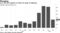 U.S. saw 61% decline in Covid-19 cases in February