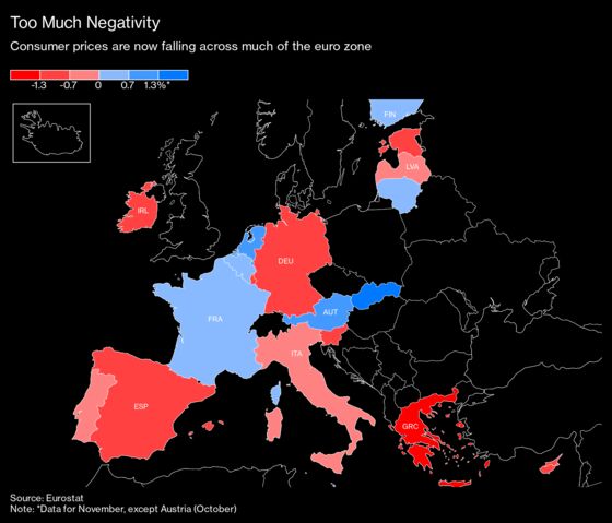 Deflation Alarm in Spain Tests Lagarde’s Optimism on Prices