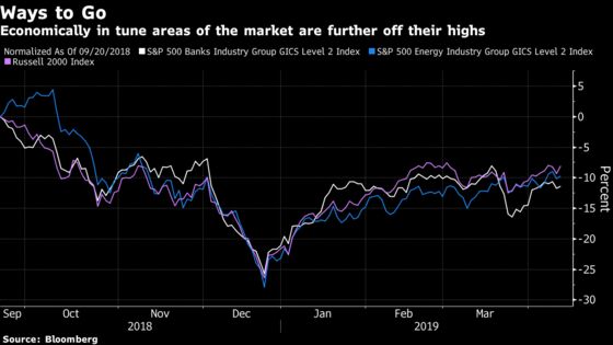 Every Reason to Hate the Surge in Stocks Is Now a Reason to Buy