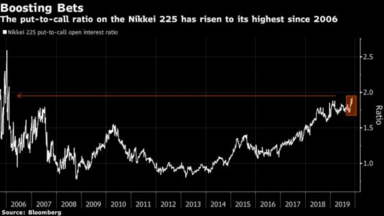 Mounting Bearish Bets on Japan Stocks Is Nothing to Worry About, Analyst Says