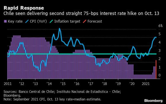 U.S. Price Pressures Keep Percolating in Economy: Eco Week Ahead