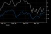 Upcoming Earnings Could Pour ‘Fuel on Fire’ for Stocks