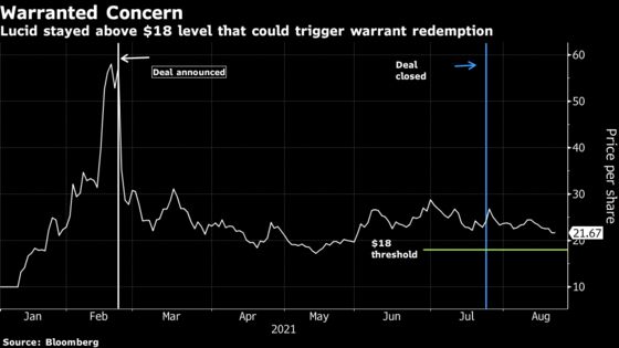 Lucid’s SPAC Investors Could Be Forced to Endure a Windfall