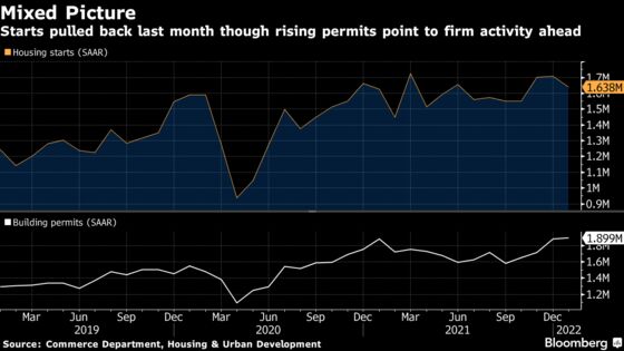 U.S. Housing Starts Drop 4.1% in First Decline in Four Months