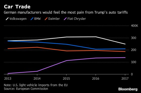 Car Tariffs? Europe Is Ready to Retaliate as Trade Dispute Grows