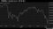 TOPIXの株価収益率(PER)