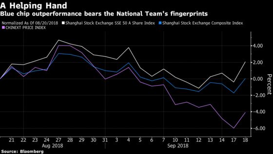 China's Plunge-Protection Team Is Poised to Save Stock Markets