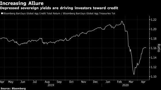 Japan Insurance Giant Targets Overseas Credit in ‘Severe’ Market